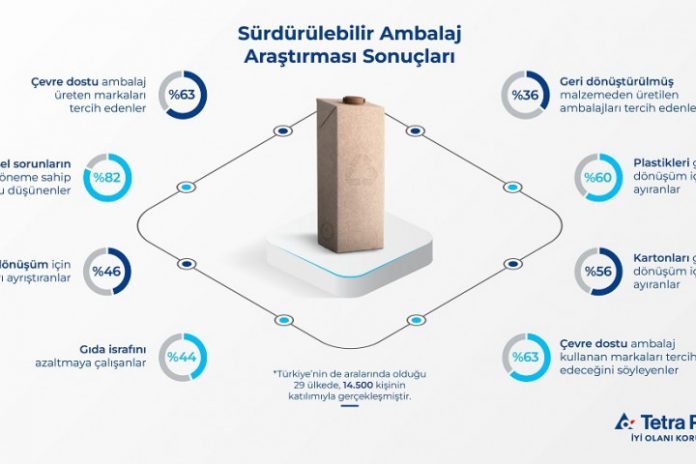 Surdurulebilir-Ambalaj-Arastirmasi-3 Sürdürülebilir Ambalaj Araştırması