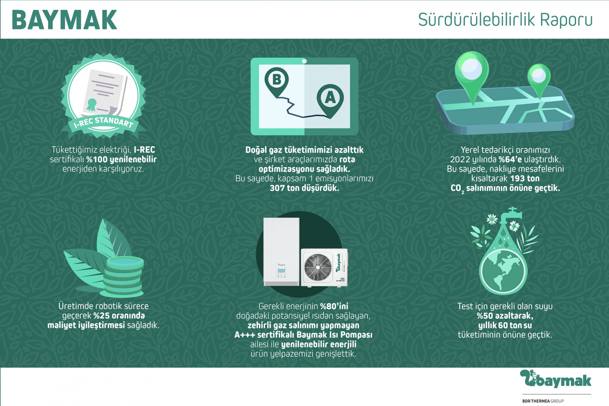 Baymak 2022 Sürdürülebilirlik Raporu Baymak 2022 Sürdürülebilirlik Raporu