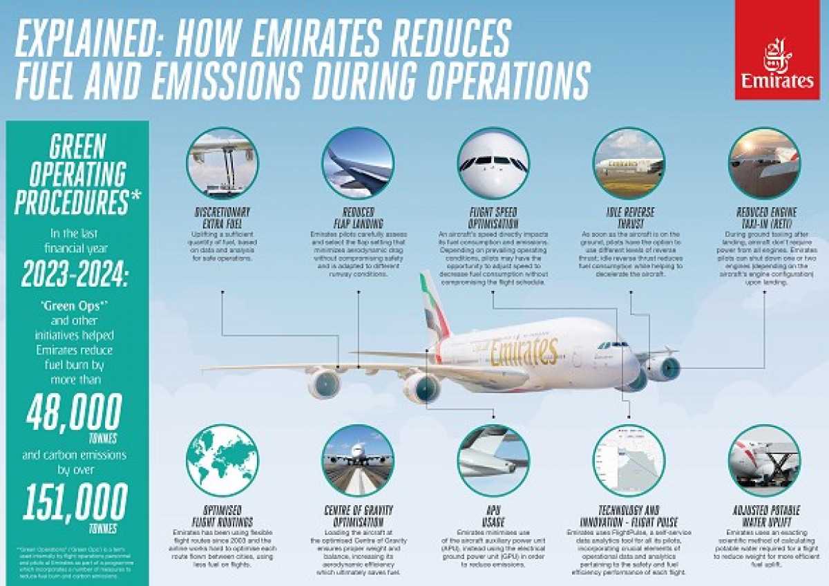 Emirates emisyon azaltımı