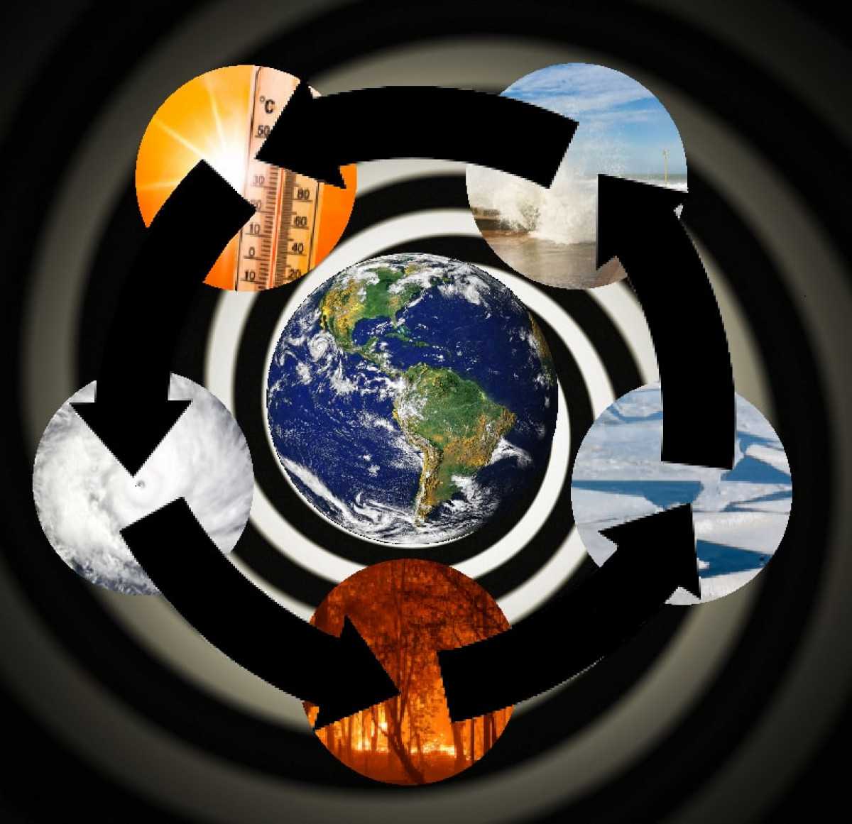 İklim Geri Bildirim Döngüleri