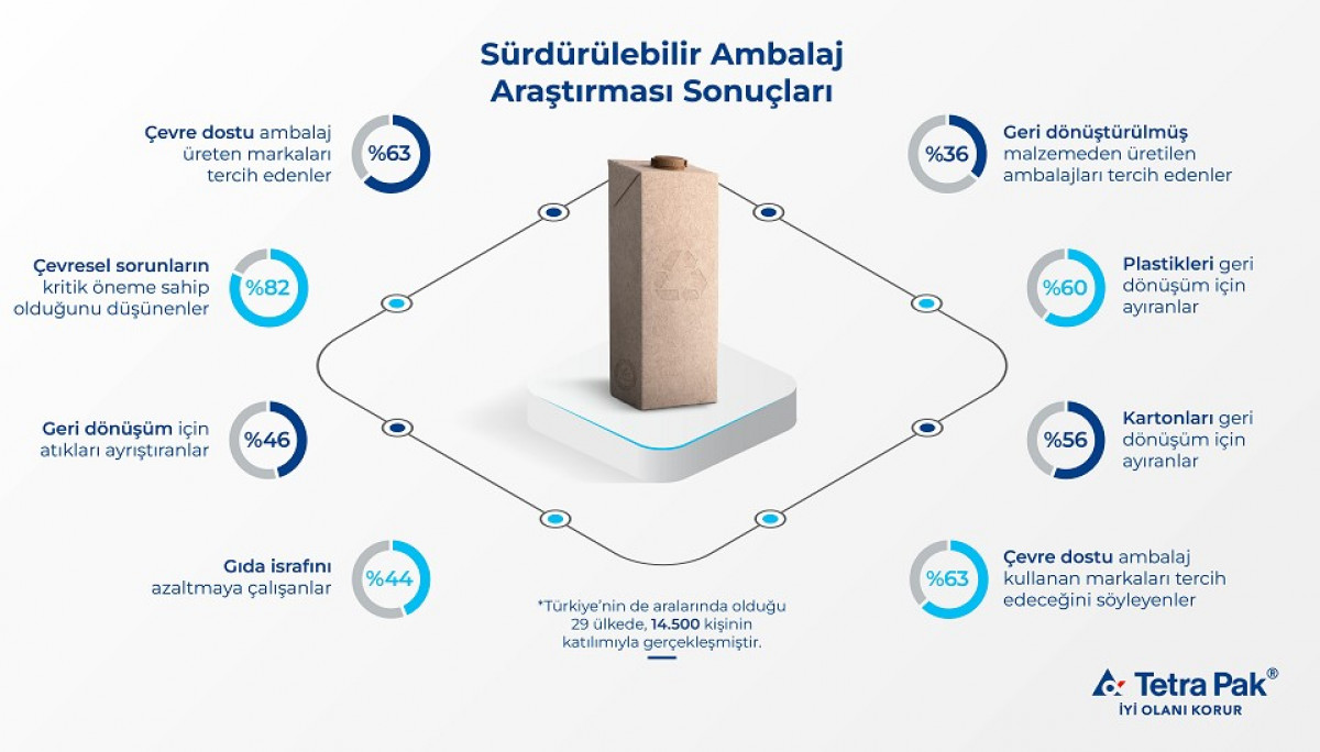 Sürdürülebilir Ambalaj Araştırması