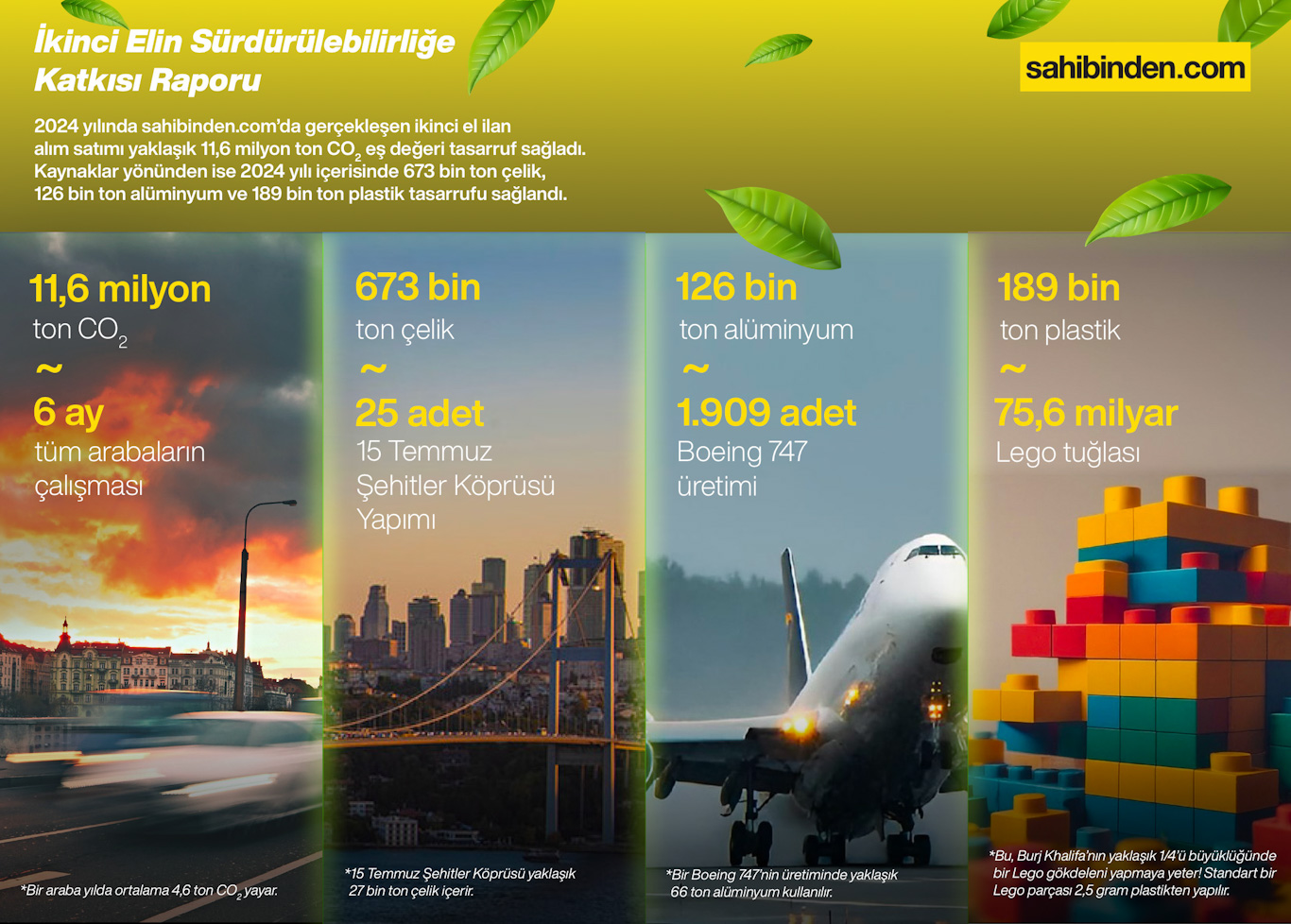 sahibinden.com’dan “İkinci Elin Sürdürülebilirliğe Katkısı Raporu”