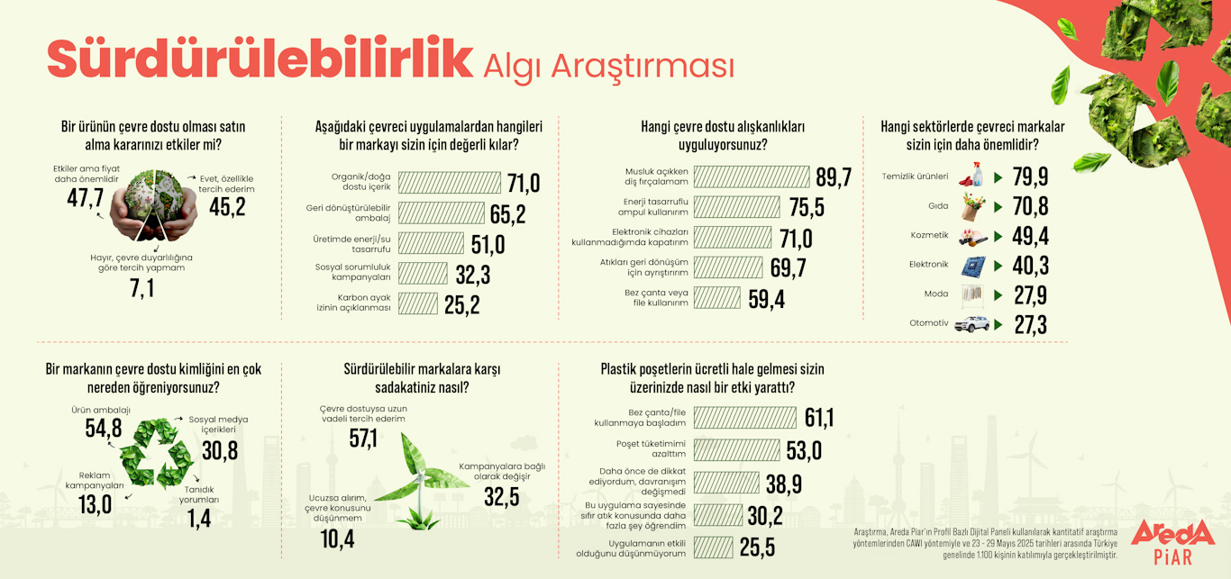 Çevre Dostu Markalar Tercih Sebebi