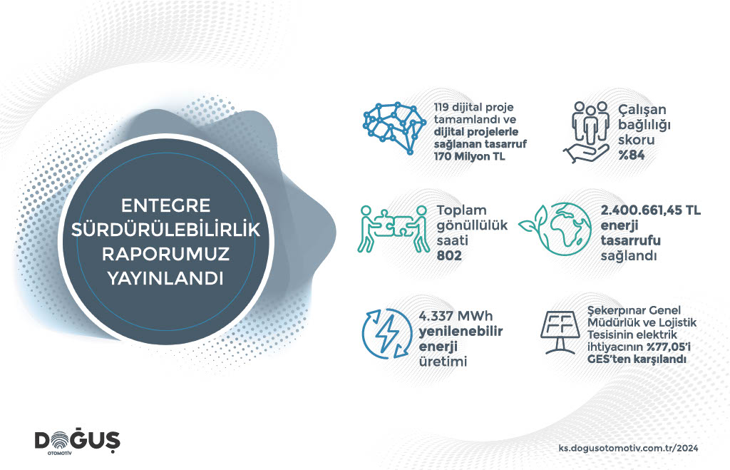 Doğuş Otomotiv 2024 Entegre Sürdürülebilirlik Raporu’nu Yayınladı