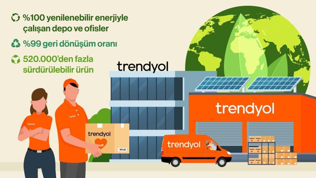 Trendyol, Yenilenebilir Elektrik Kullanımına Geçiyor