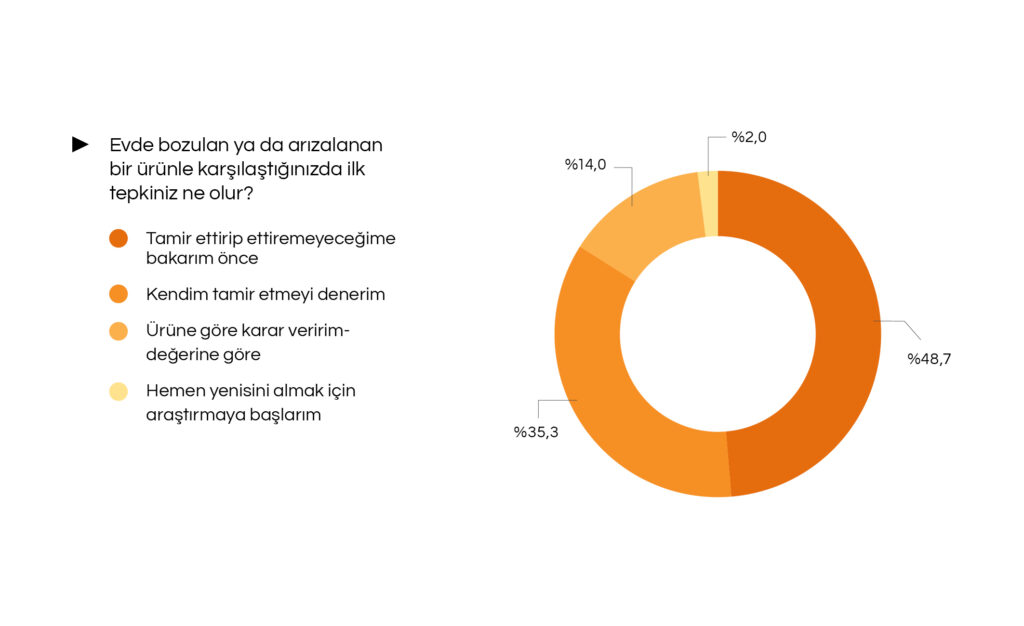 İstanbul Planlama Ajansı